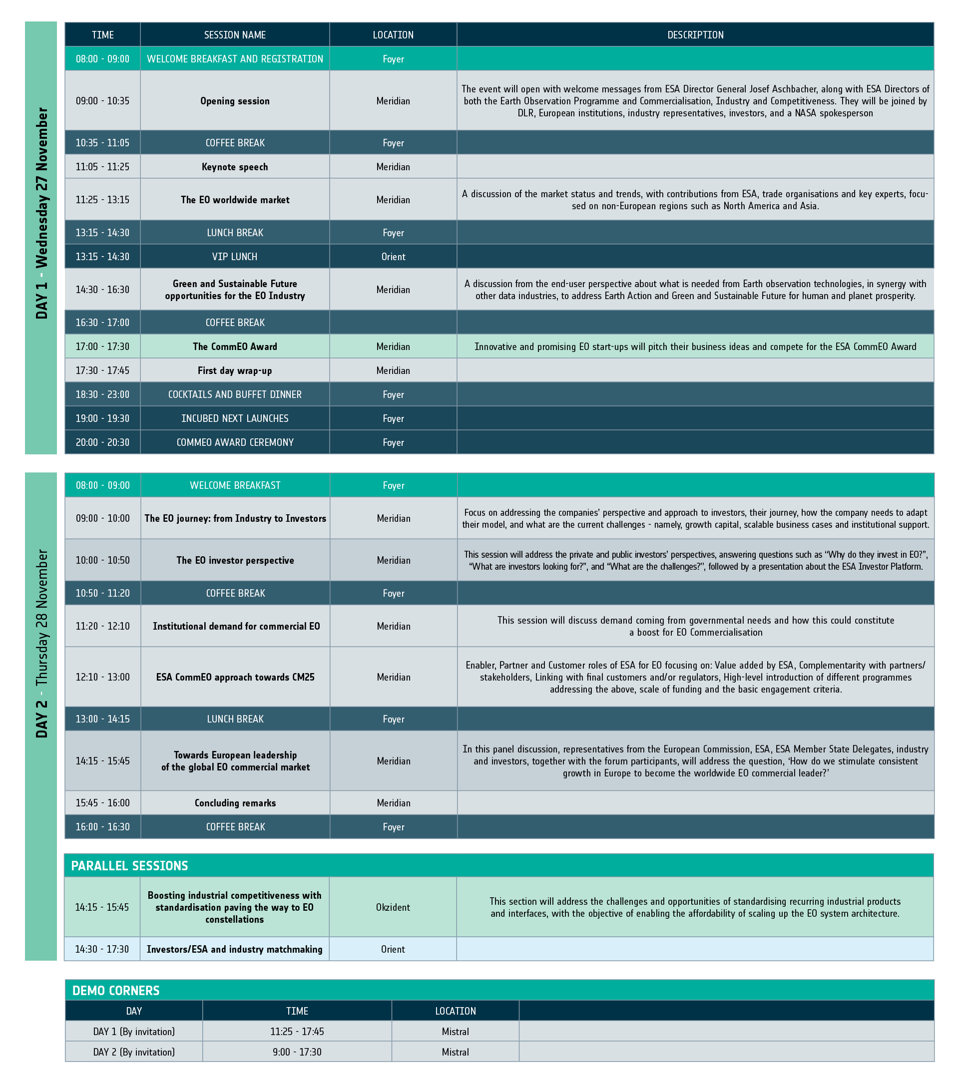 2nd EO Commercialisation Forum programme