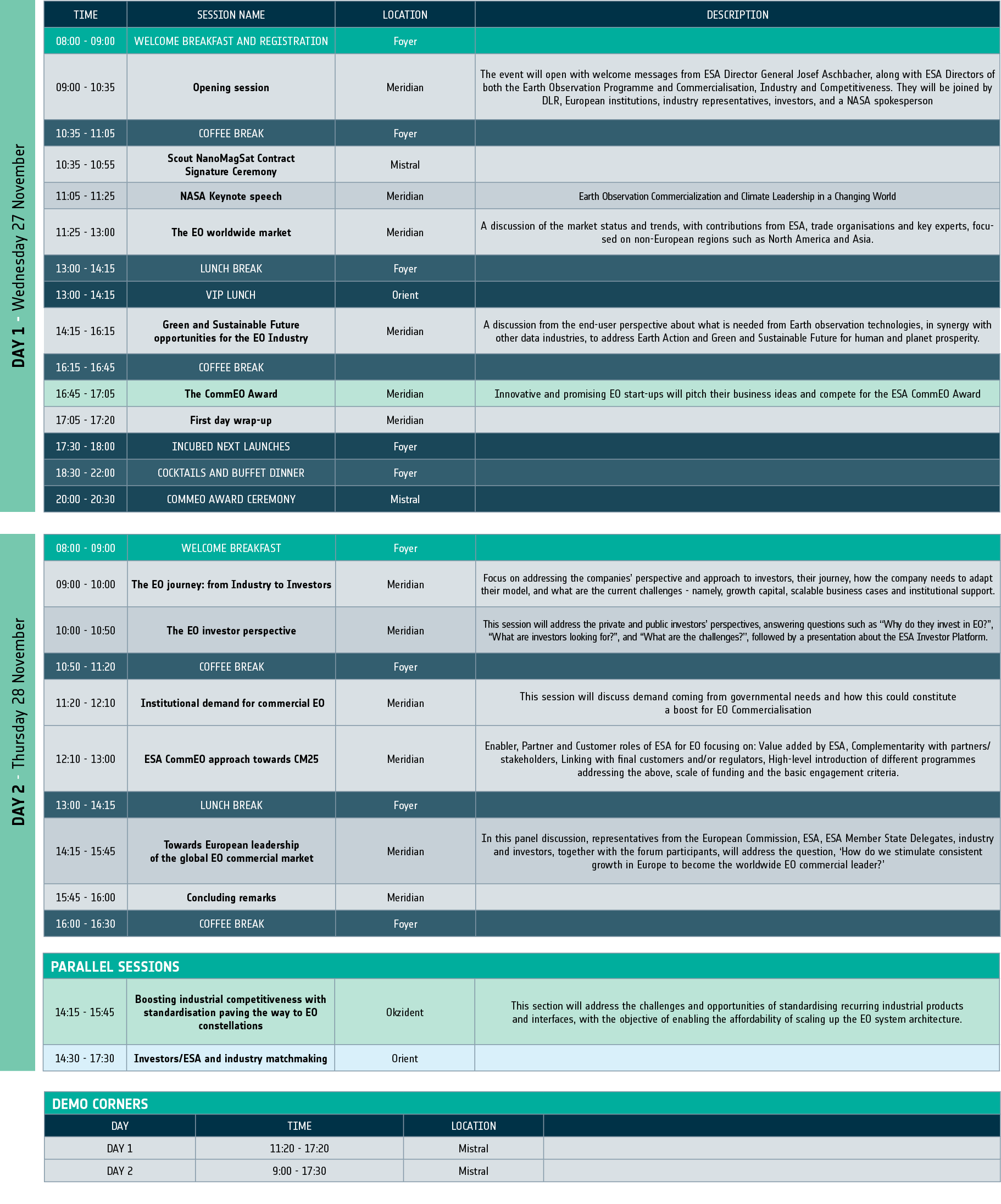 2nd EO Commercialisation Forum programme