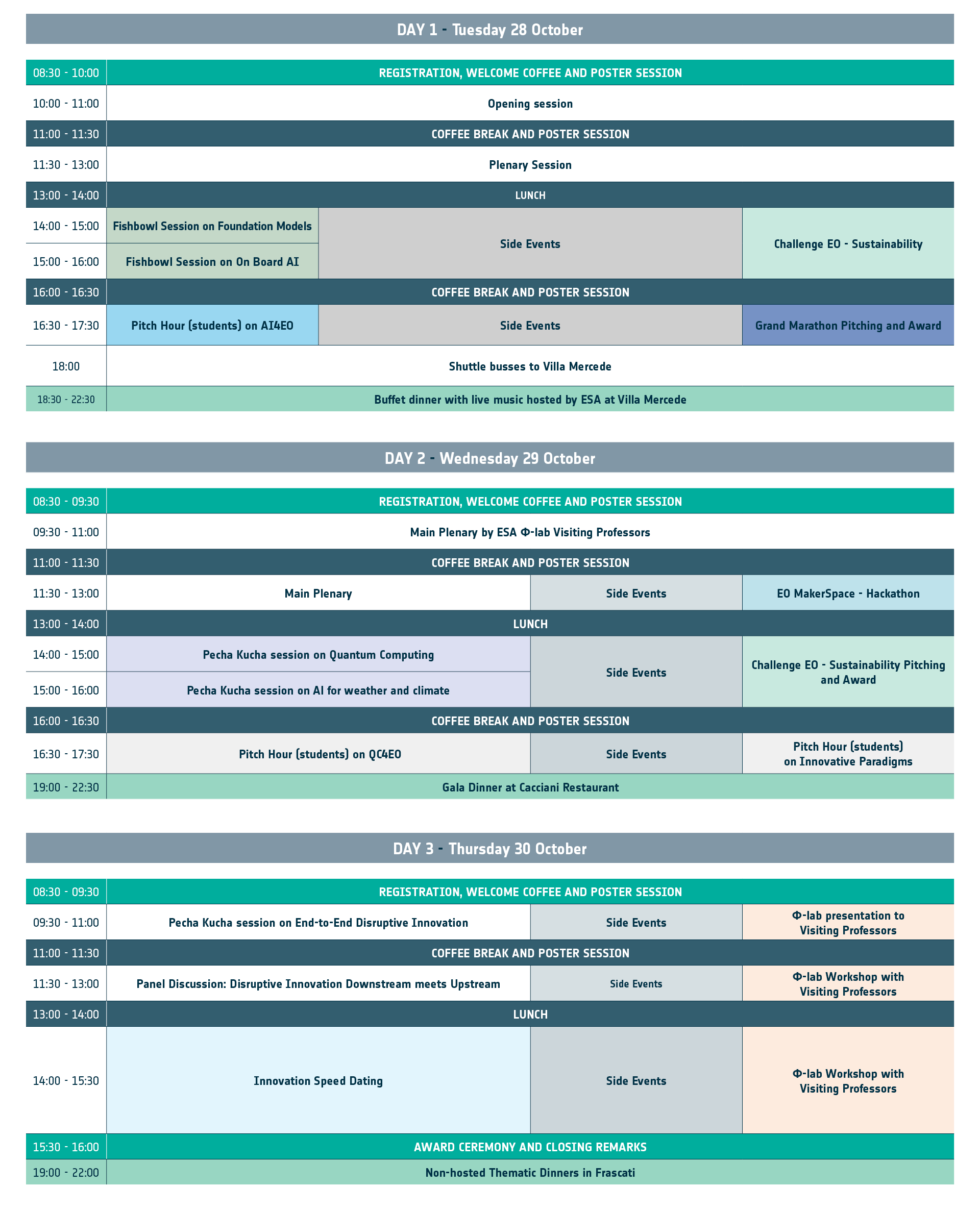 2nd EO Commercialisation Forum programme