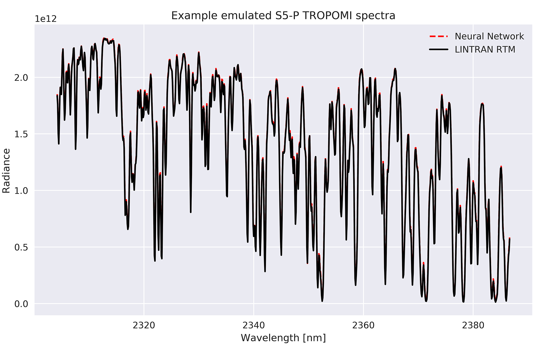 Physics Based Machine Learning For Copernicus Sentinel 5P Methane Physics based machine learning for copernicus sentinel 5p methane