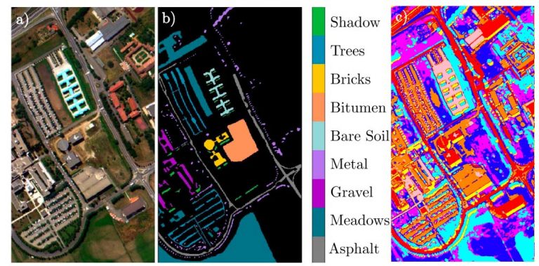 Machine Learning Toolbox for Hyperspectral Data – ESA Φ-lab